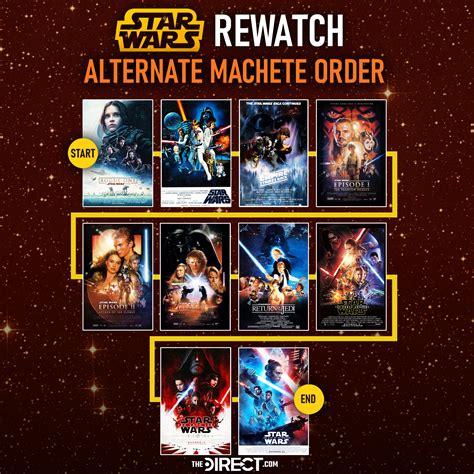 how to watch clone wars